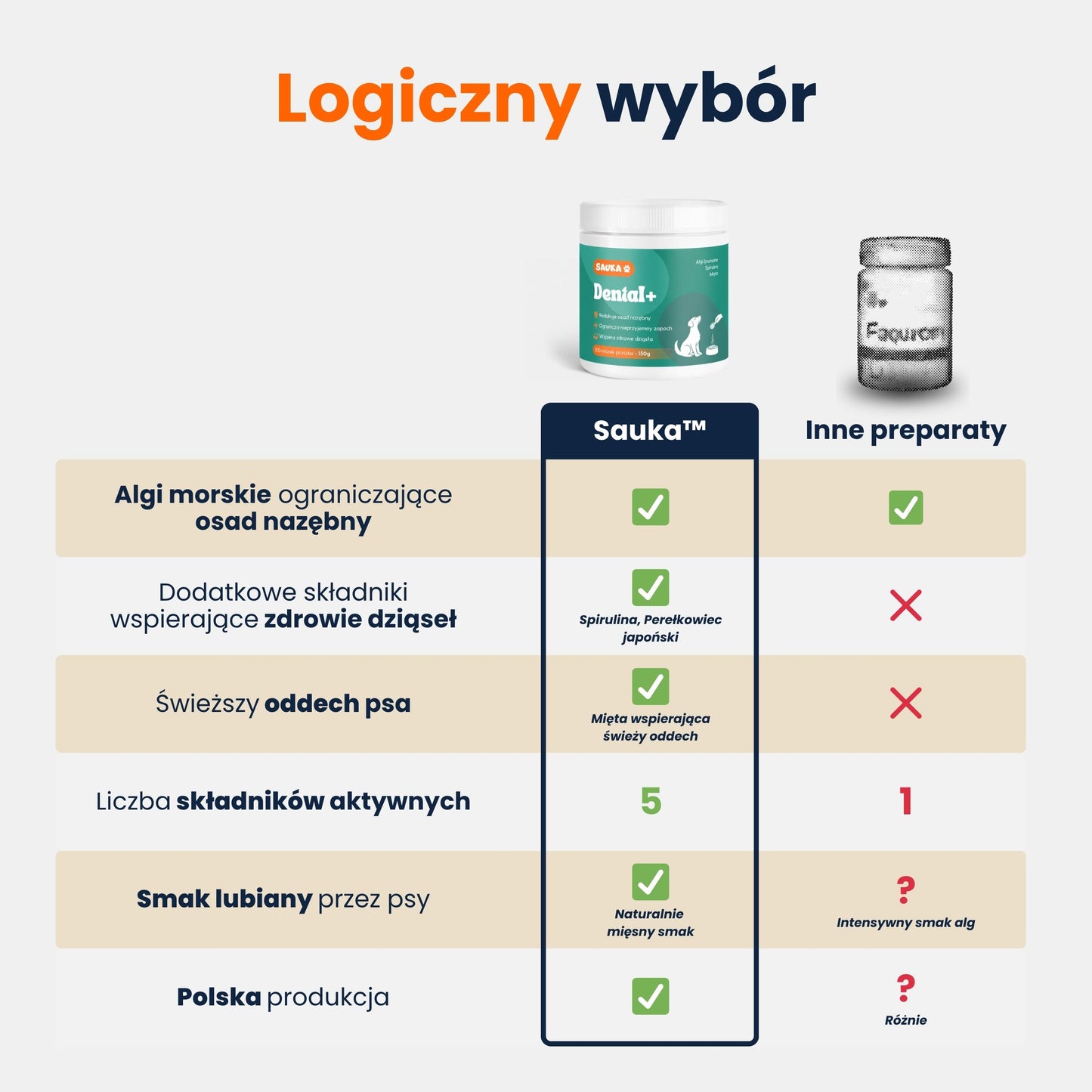 Dental+ proszek dentystyczny na zęby